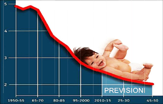 Incentivi fiscali alla natalità: troppo costosi e con esiti incerti